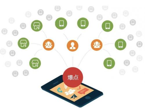 环江为什么越来越多的企业通过软文营销来引流